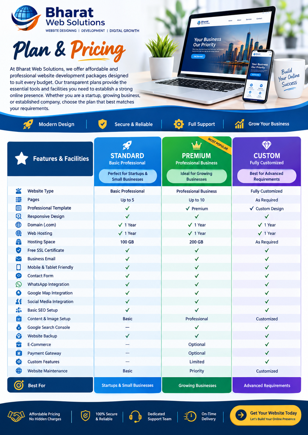 bharatwebsolution plan and prices